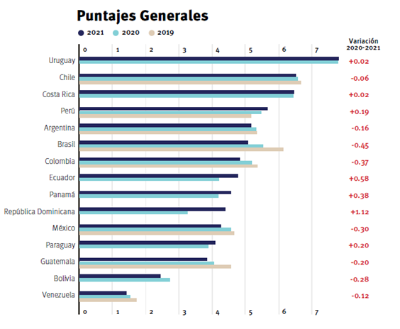 global gende report 2022